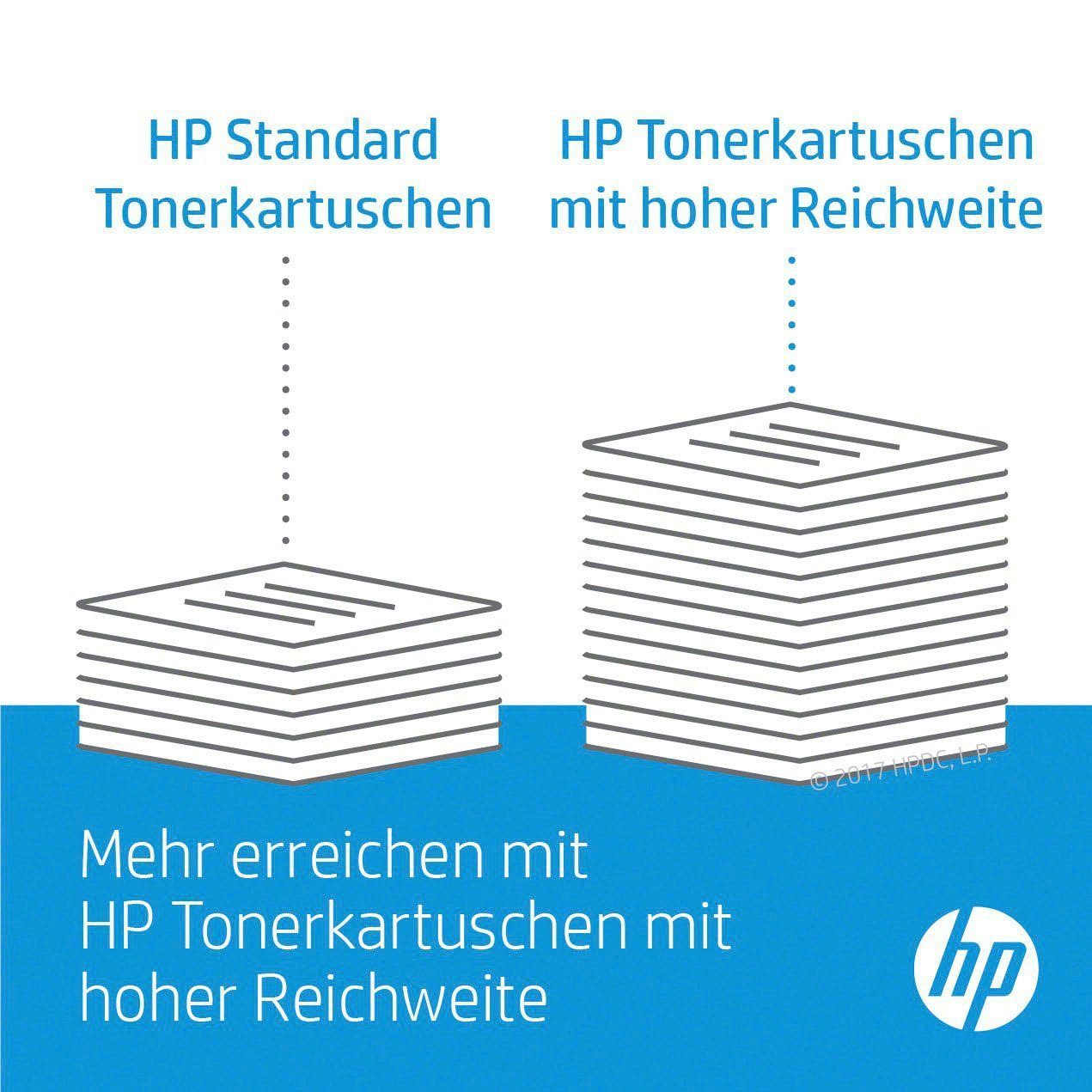 HP 117A Tintenpatrone (Packung, 1-tlg., original Laser Drucker Tonerkartusche 117 gelb (yellow)
