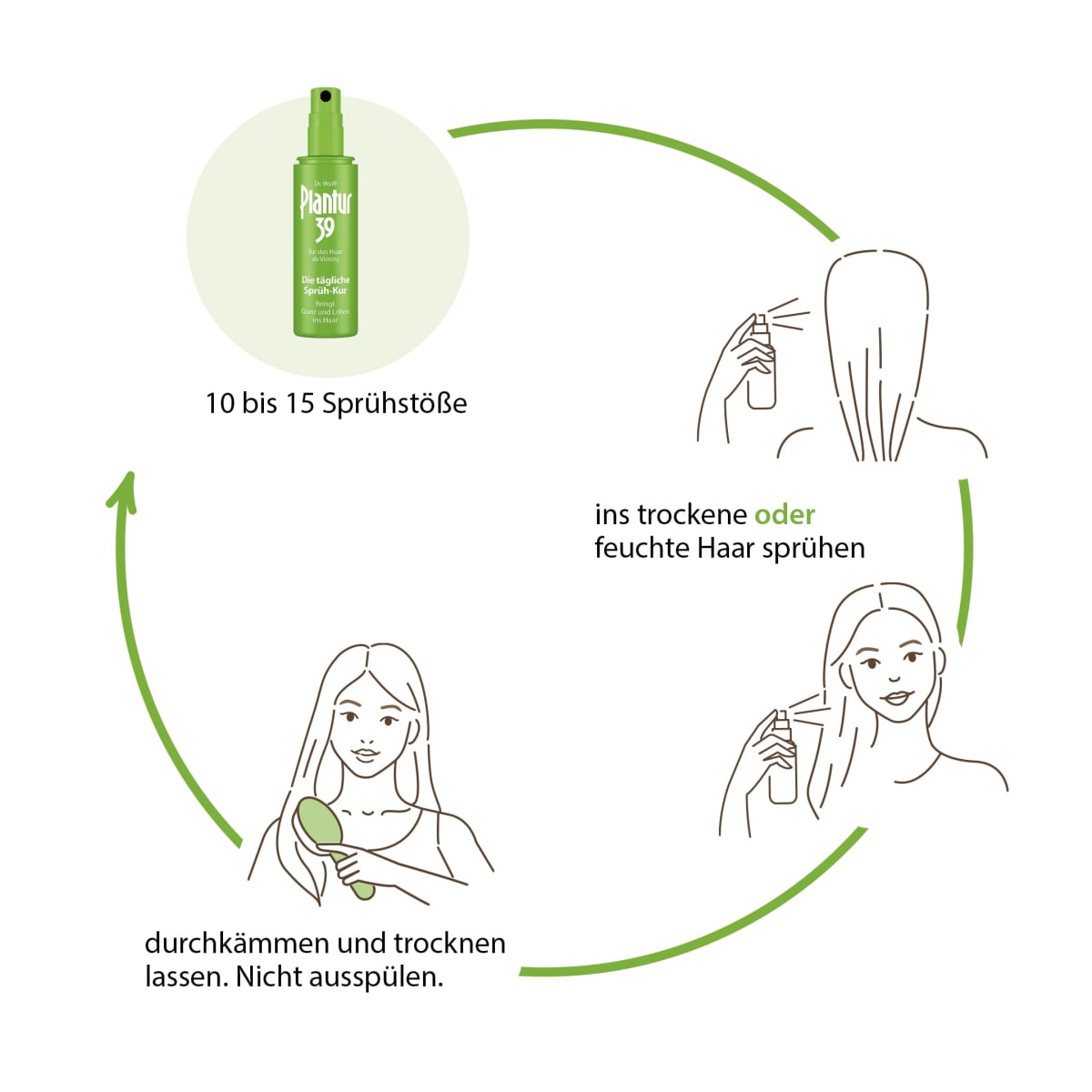 Leave-In Sprühkur, 125 ml