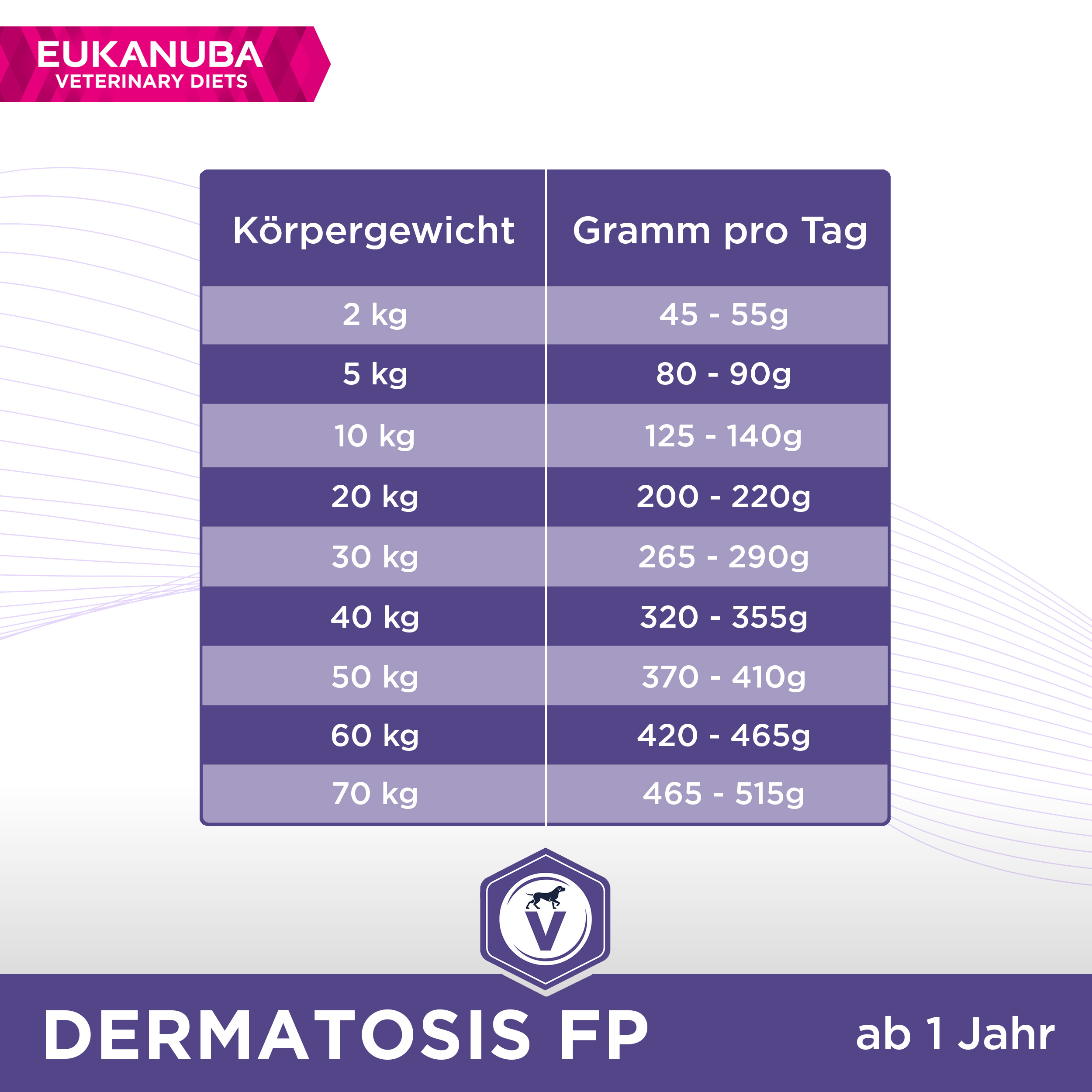 EUKANUBA Haut & Fell EUKANUBA Vet Diet Dermatosis 5 kg