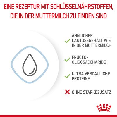 Royal Canin Babydog Milk