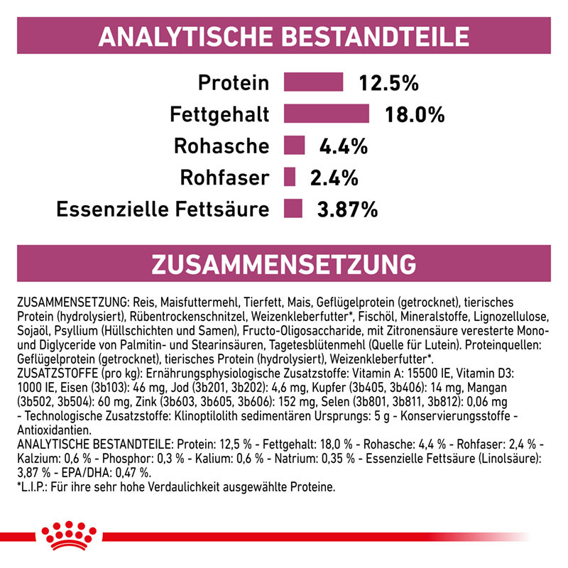 ROYAL CANIN Nierendiät ROYAL CANIN ® Veterinary RENAL SELECT 2x10 kg