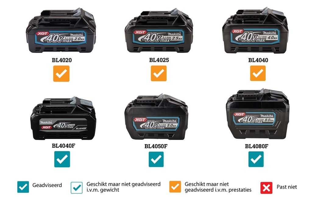 Makita UC015GZ Kettensäge 35 cm 40V Max ohne Akkus und Ladegerät