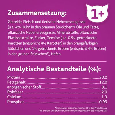 Whiskas 1+ Huhn