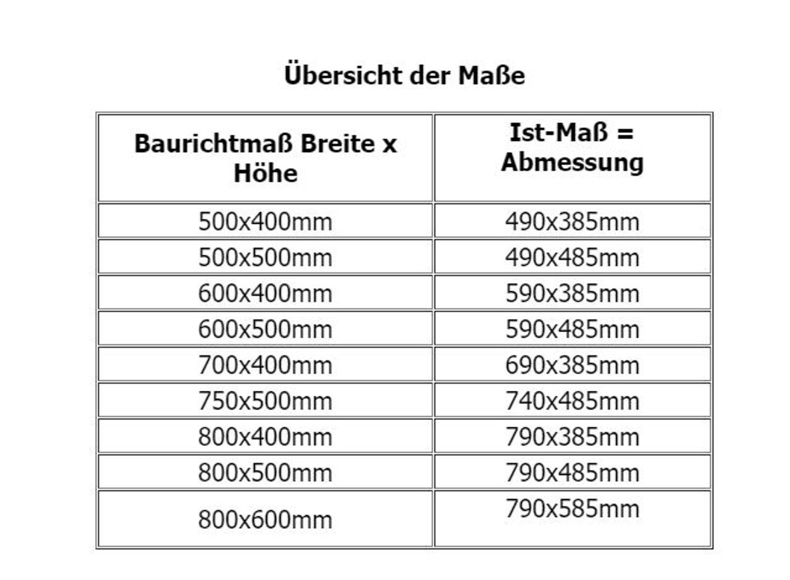 ACO Severin Ahlmann GmbH & Co. KG Kellerfenster ACO MARKANT Stahlkellerfenster 1 Flügel ESG Sicherheitsglas mit Mauerranker, inkl. Maueranker