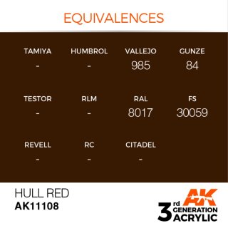 AK Hull Red (17 ml)