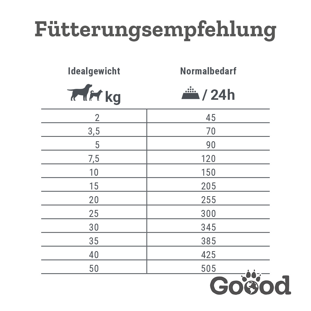 Goood Senior Freiland-Huhn günstig kaufen bei ZooRoyal