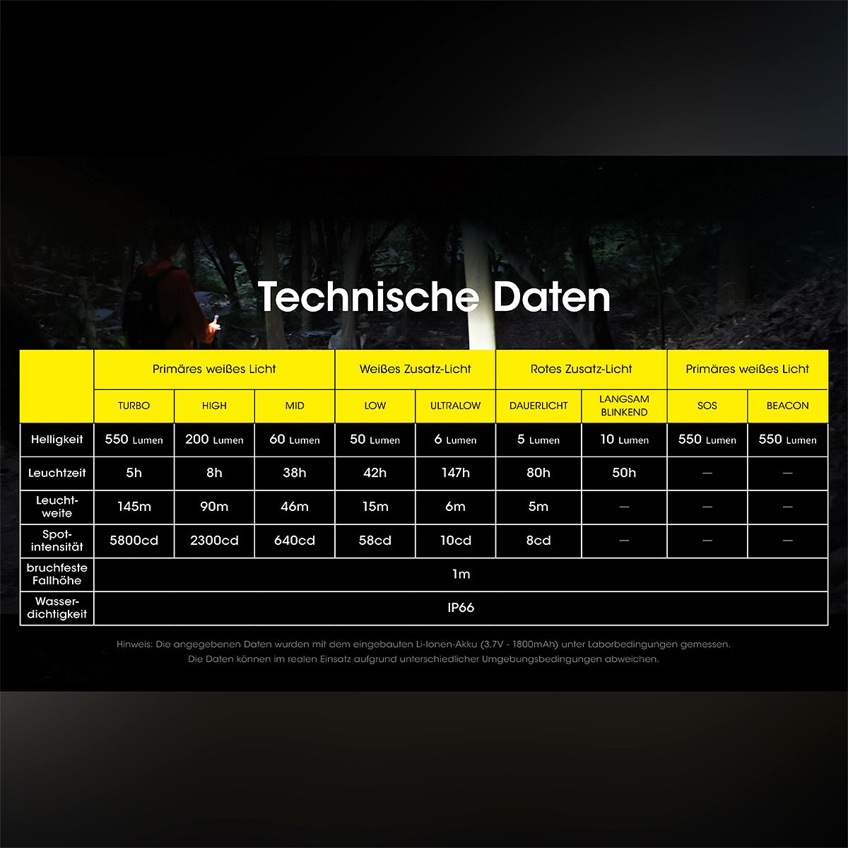 LED Kopflampe NU31