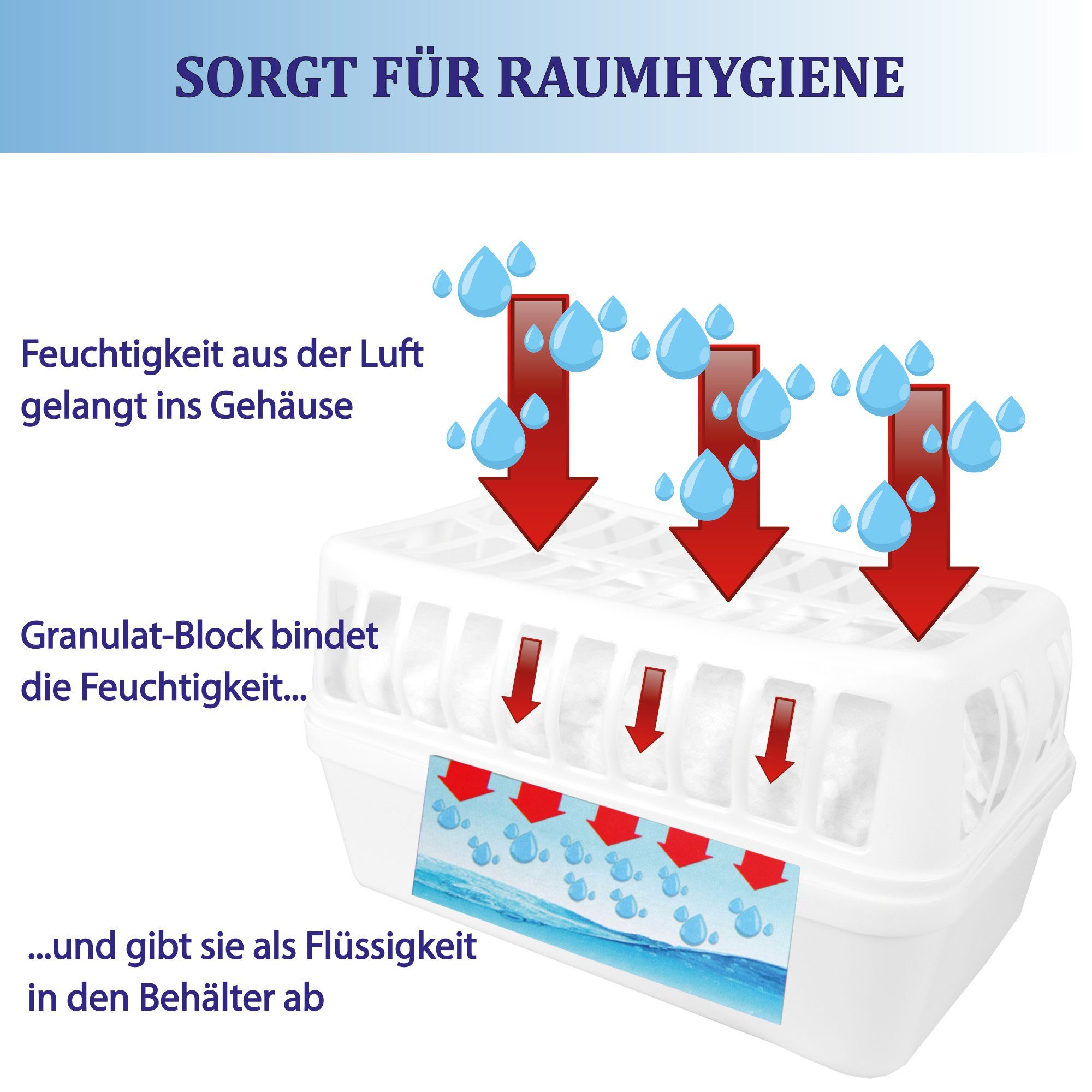 Bestlivings Luftreiniger LE-75321, für 50 m² Räume, Luftentfeuchter Box inkl. 2x Nachfüll Granulat, bis 50m² Raumgröße