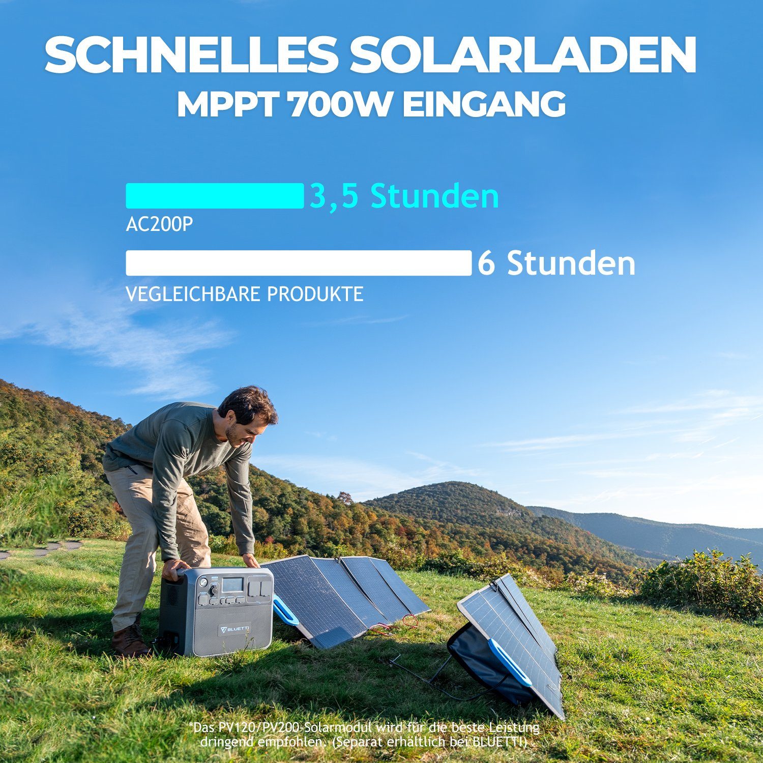 BLUETTI Stromerzeuger AC200P 2000Wh/2000W LiFePO4, (für Haus, Off-Grid Leben, Camping, Wohnmobil, 1-tlg), 2*2000W AC-Ausgangsanschlüsse