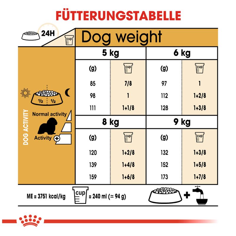 Royal Canin Cavalier King Charles Adult