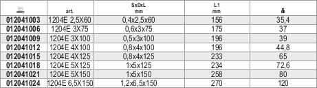 Бета 012041021 Одвијач 1x5x150 ШxДxД мм