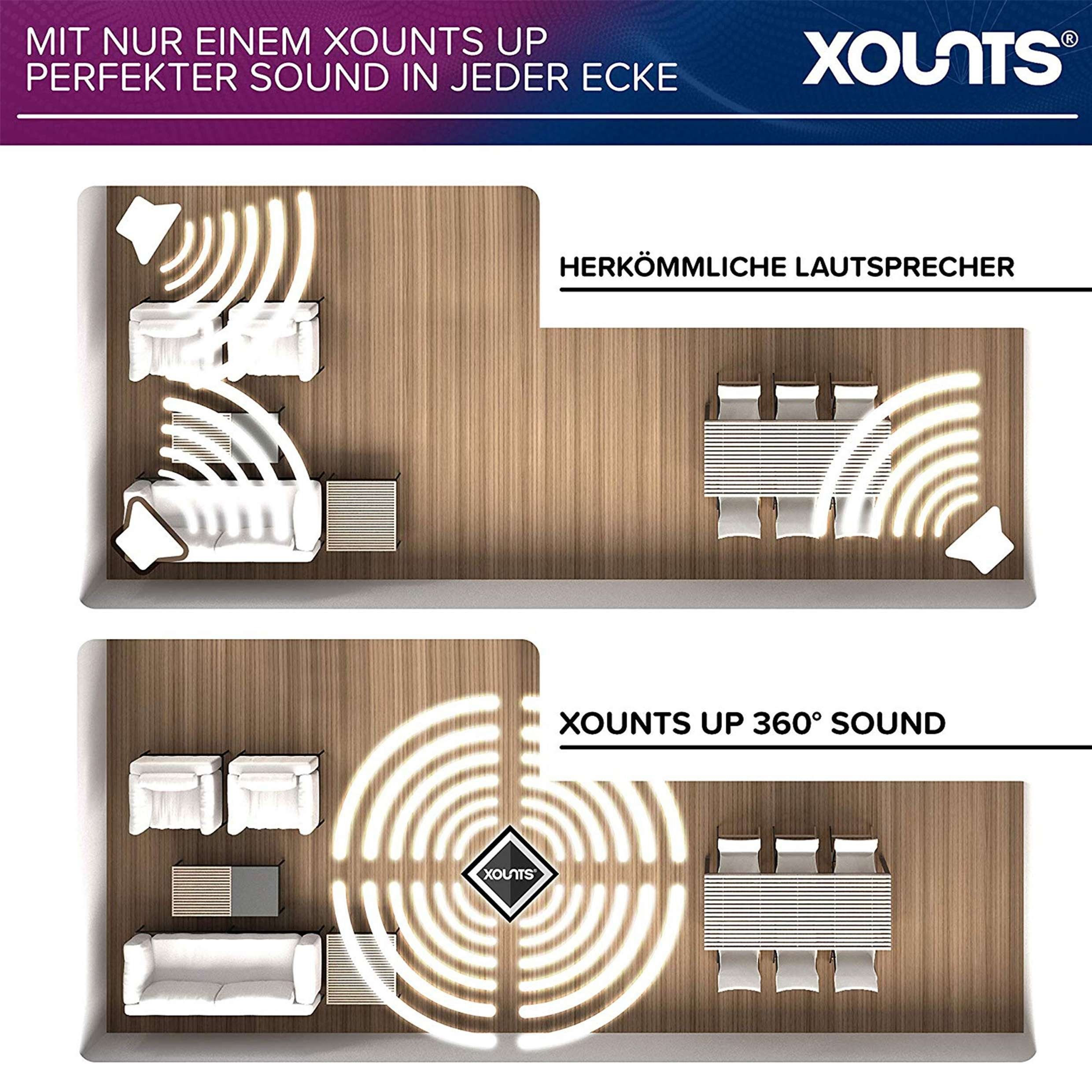 XOUNTS XOUNTS Soundsystem Surround-Lautsprecher (Bluetooth 4.0, 360° Raumklang-Erlebnis, austauschbares Cover)