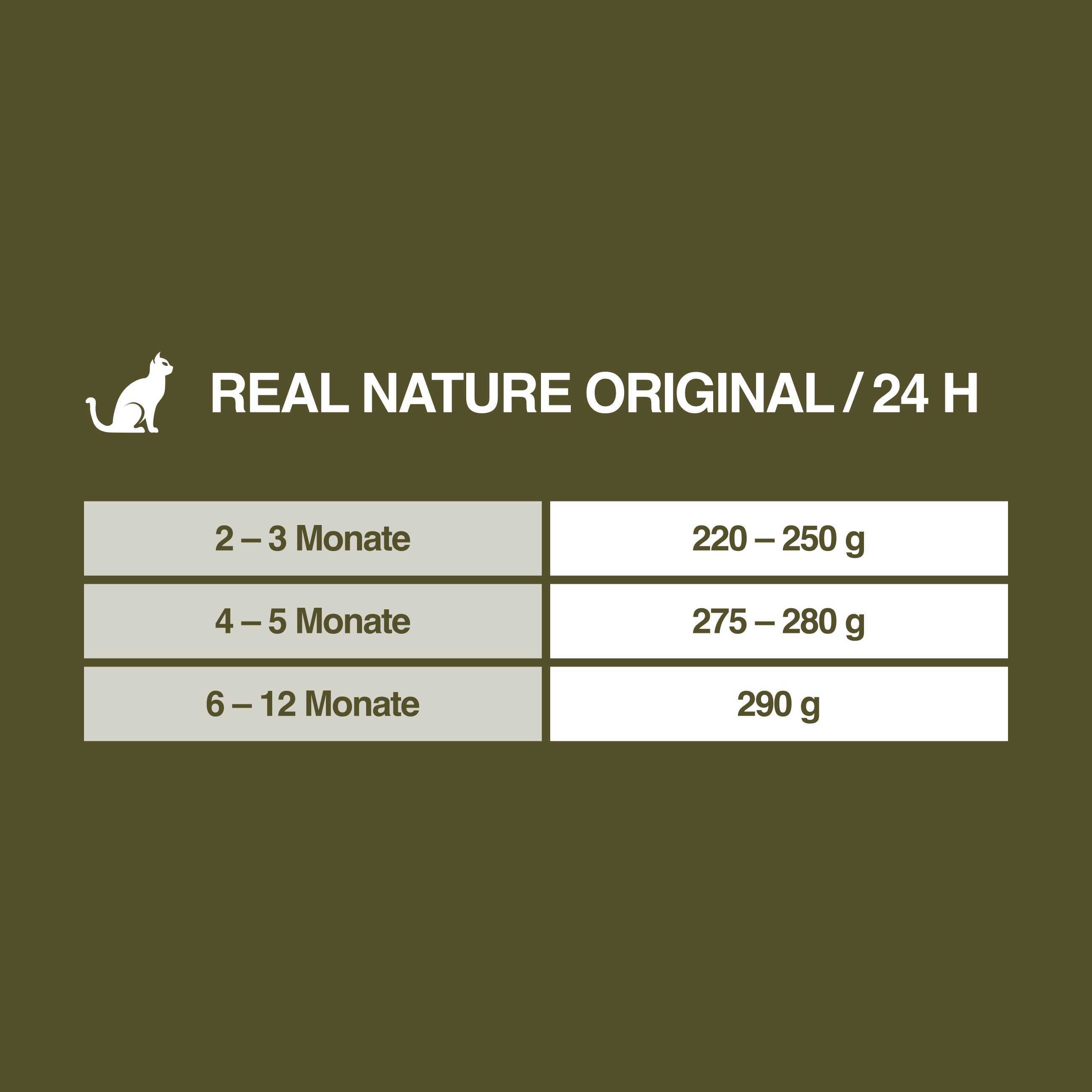 REAL NATURE Nassfutter REAL NATURE Kitten Kalb & Geflügel mit Lachsöl 24x400 g