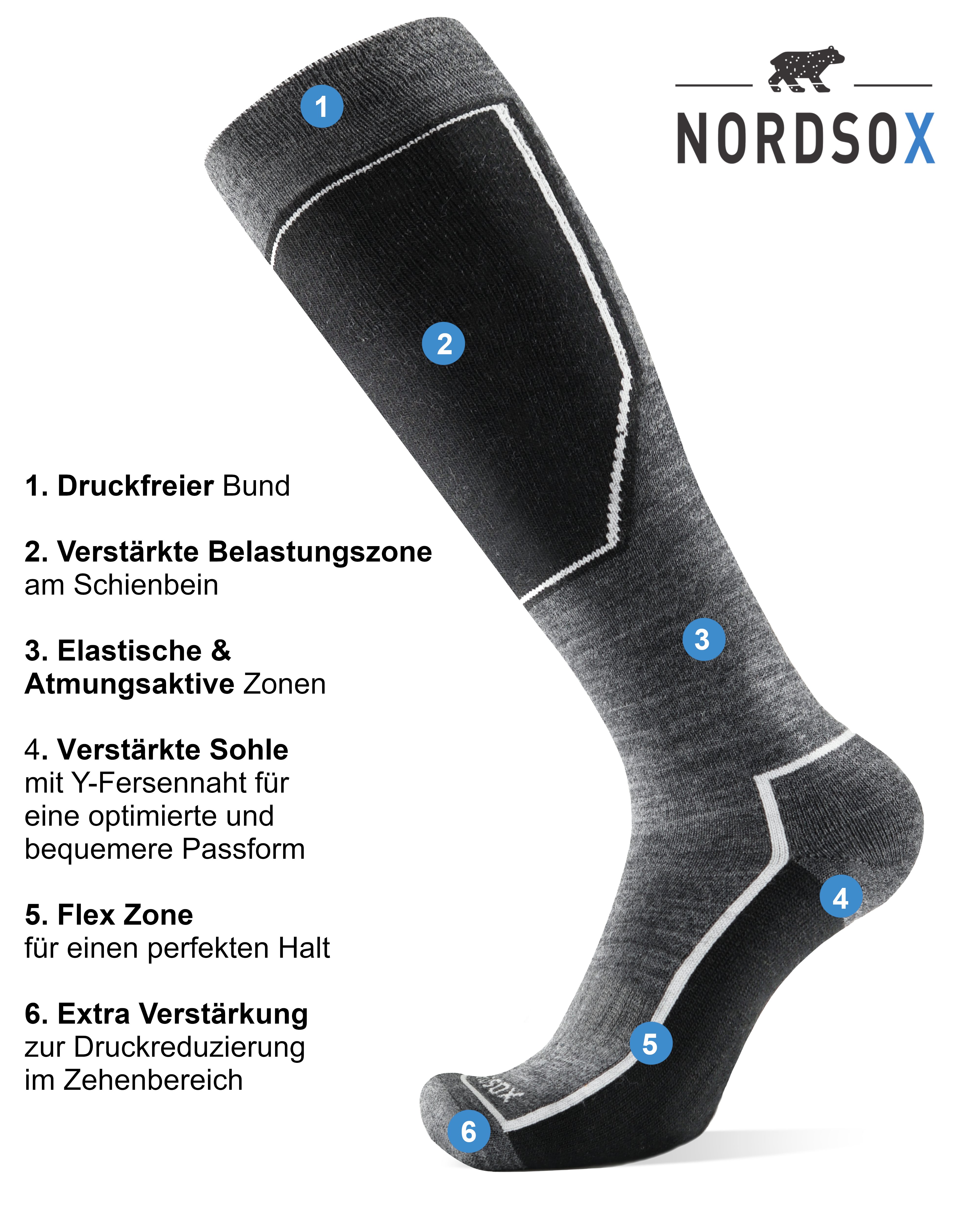 NORDSOX Skisocken Performance Merino für Damen & Herren (1-Paar) gepolsterte Belastungszonen, atmungsaktiv, geruchsneutral