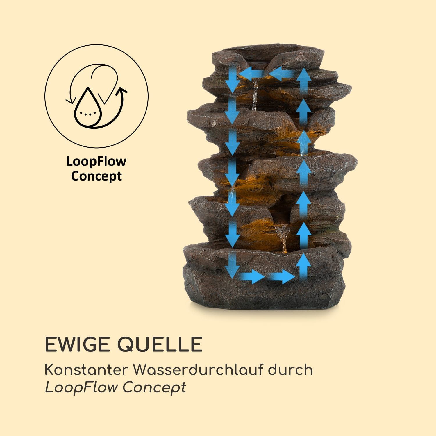 blumfeldt Wasserspiel Stonehenge Solarbrunnen, (Set, 5 tlg., inkl. Pumpe,Solarpanel;LED-Beleuchtung und Anschlussmaterial), spring zimmer zier brunnen led-beleuchtung terasse solar outdoor