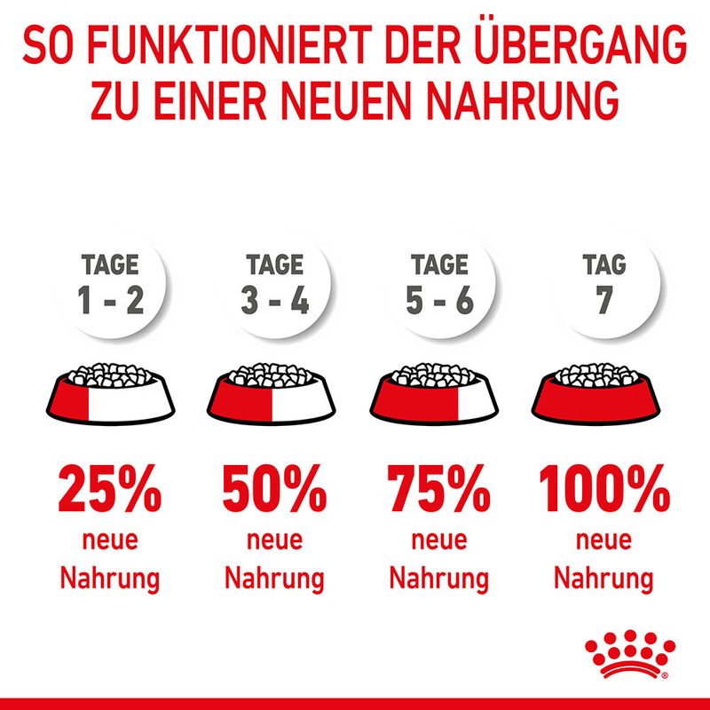 Royal Canin Mini Puppy zu TOP-Preisen