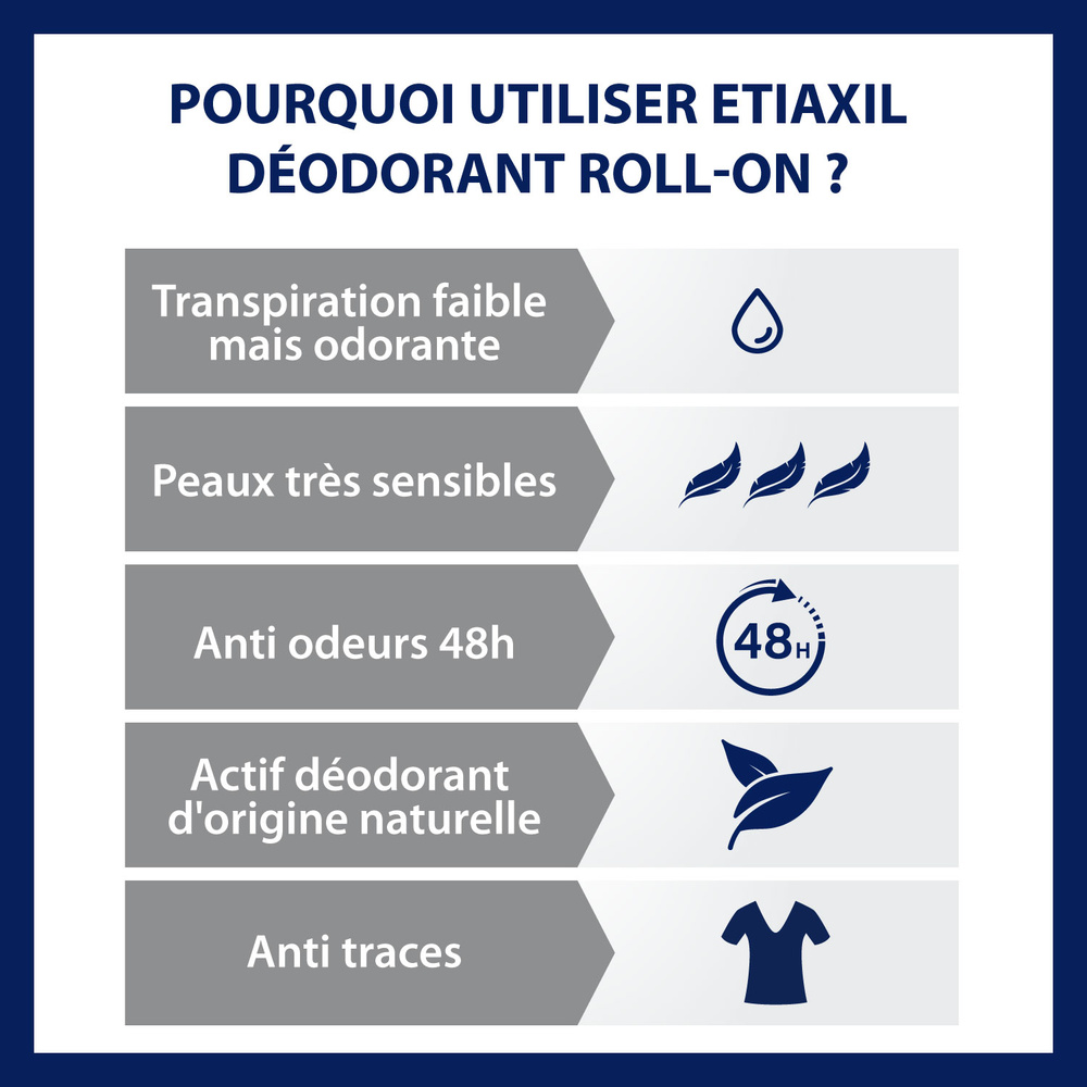 etiaxil Lot Déodorant Douceur Roll-on Déodorant