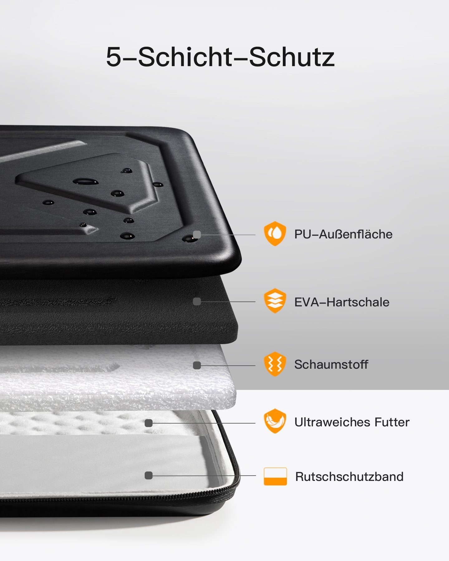 Inateck Laptoptasche für 13-14 Zoll MacBook Air Pro, Surface Pro, Eva Superstarke Stoßfeste