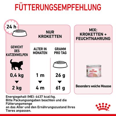 Royal Canin Mother & Babycat
