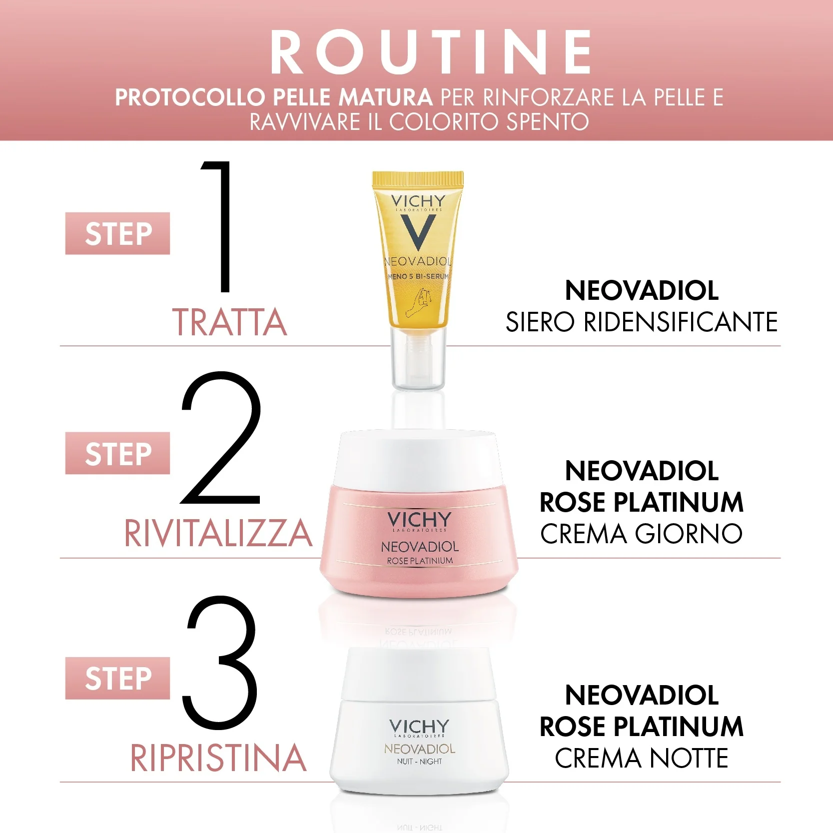 Neovadiol Cofanetto Neovadiol Meno 5 Bi-Siero+Neovadiol Rose Platinium Crema Giorno+Crema Notte - Cofanetto Antirughe, Tratt.viso 24 ore antirughe