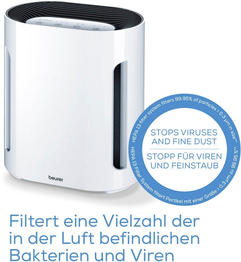 BEURER Luftreiniger LR 210, für 26 m² Räume