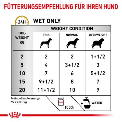 Royal Canin Veterinary Canine Urinary S/O in Soße