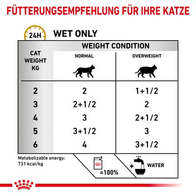 Royal Canin Veterinary Feline Urinary S/O Moderate Calorie in Soße