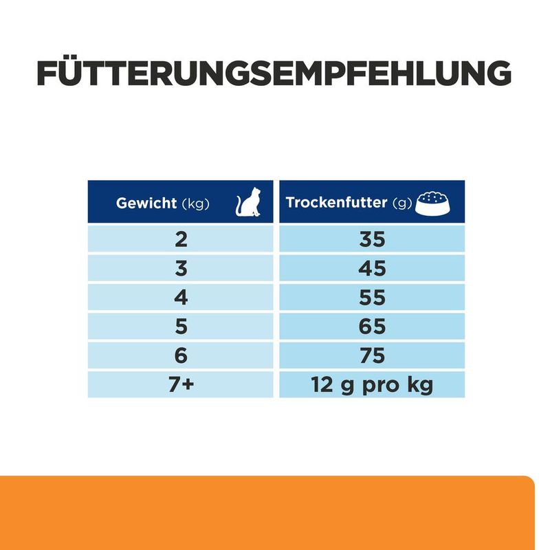 Hill's Prescription Diet k/d Kidney Care mit Huhn