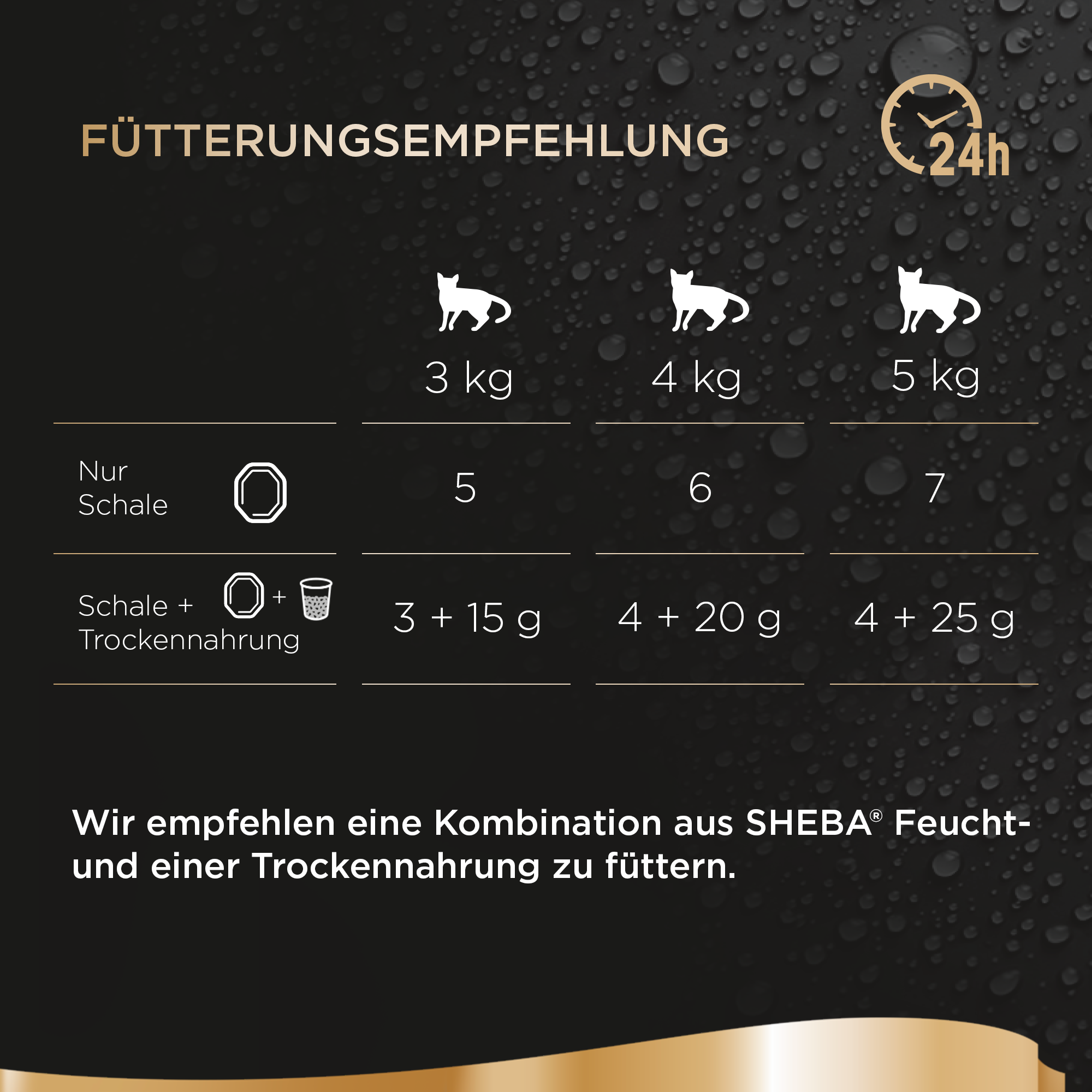 Sheba Katzenfutter Sheba Perfect Portions Paté 3x2x37,5g Huhn
