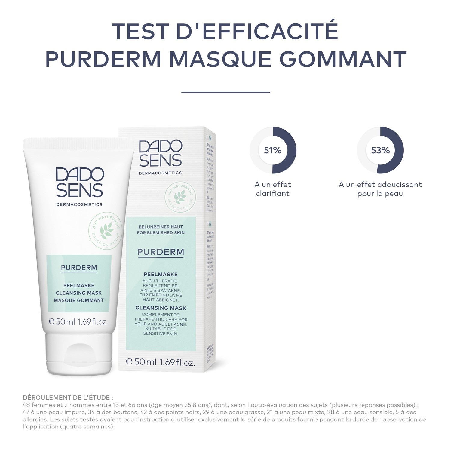 DADO SENS Dermacosmetics Za kožo z nepravilnostmi in aknami