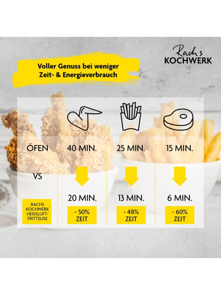 MAXXMEE Rachs KOCHWERK Heißluft-Fritteuse Digital 4l mit Erinnerungsfunktion - schwarz günstig kaufen onesize