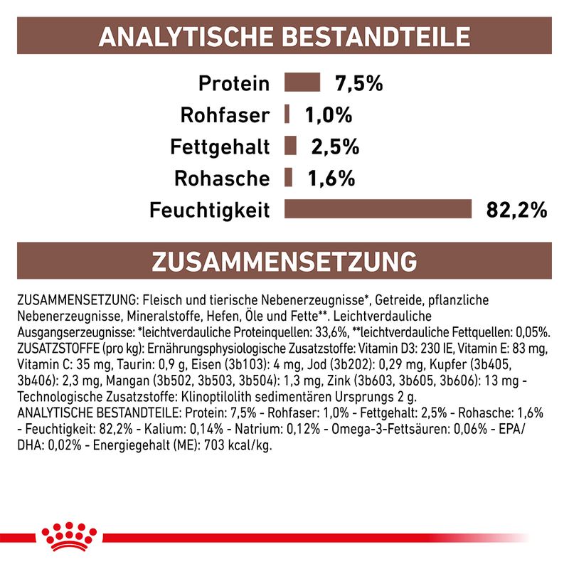 Royal Canin Veterinary Feline Gastrointestinal Moderate Calorie