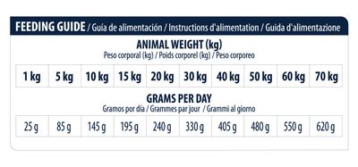 Advance Veterinary Diets Articular Care Senior