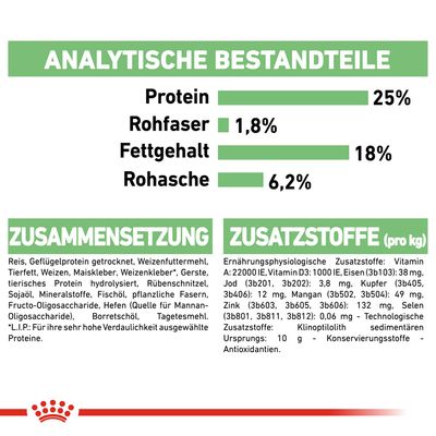 Royal Canin Medium Digestive Care