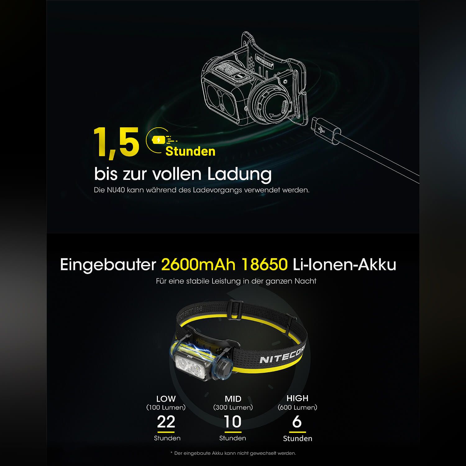 LED Kopflampe NU40