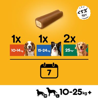 Pedigree Riesenknochen mit Rind
