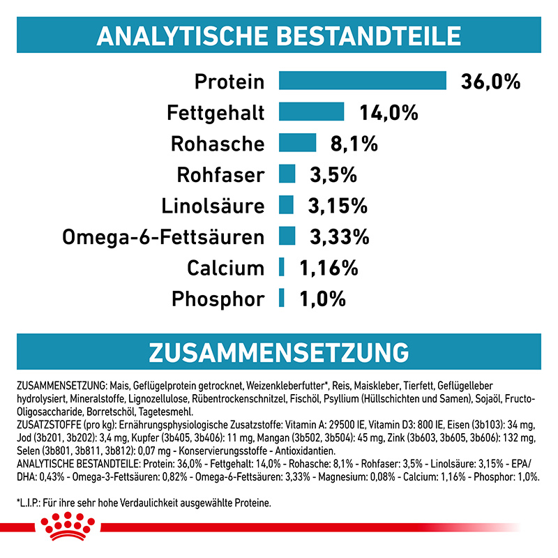 ROYAL CANIN Haut & Fell ROYAL CANIN Veterinary Skin & Coat 3,5 kg