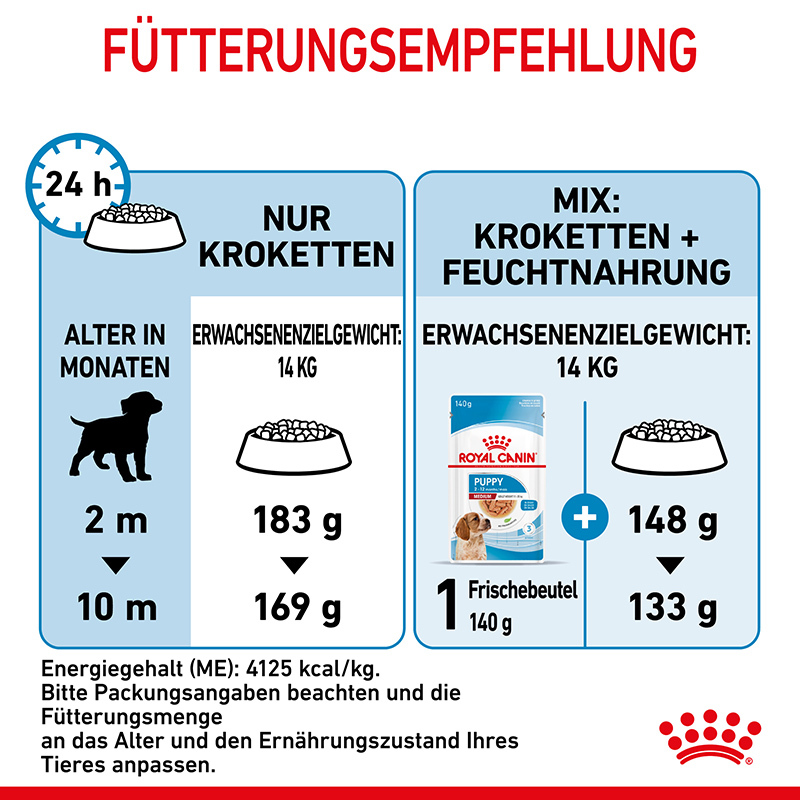 ROYAL CANIN Hundetrockenfutter ROYAL CANIN Medium Puppy 4 kg