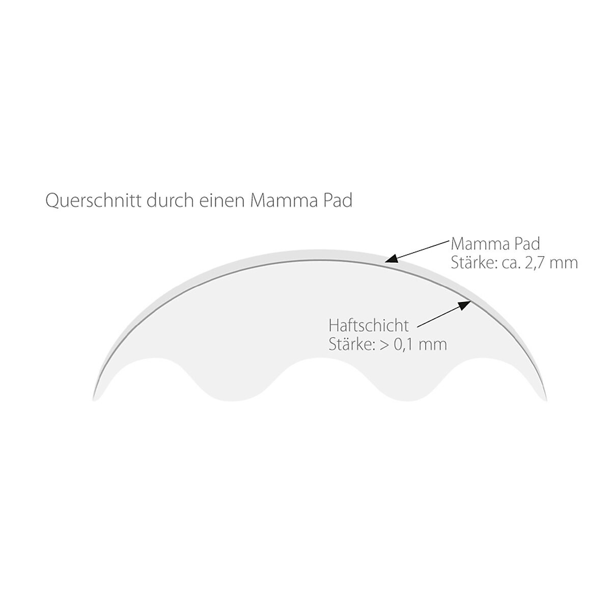 2er-Pack Stilleinlagen Mamma Pads Silikon, waschbar