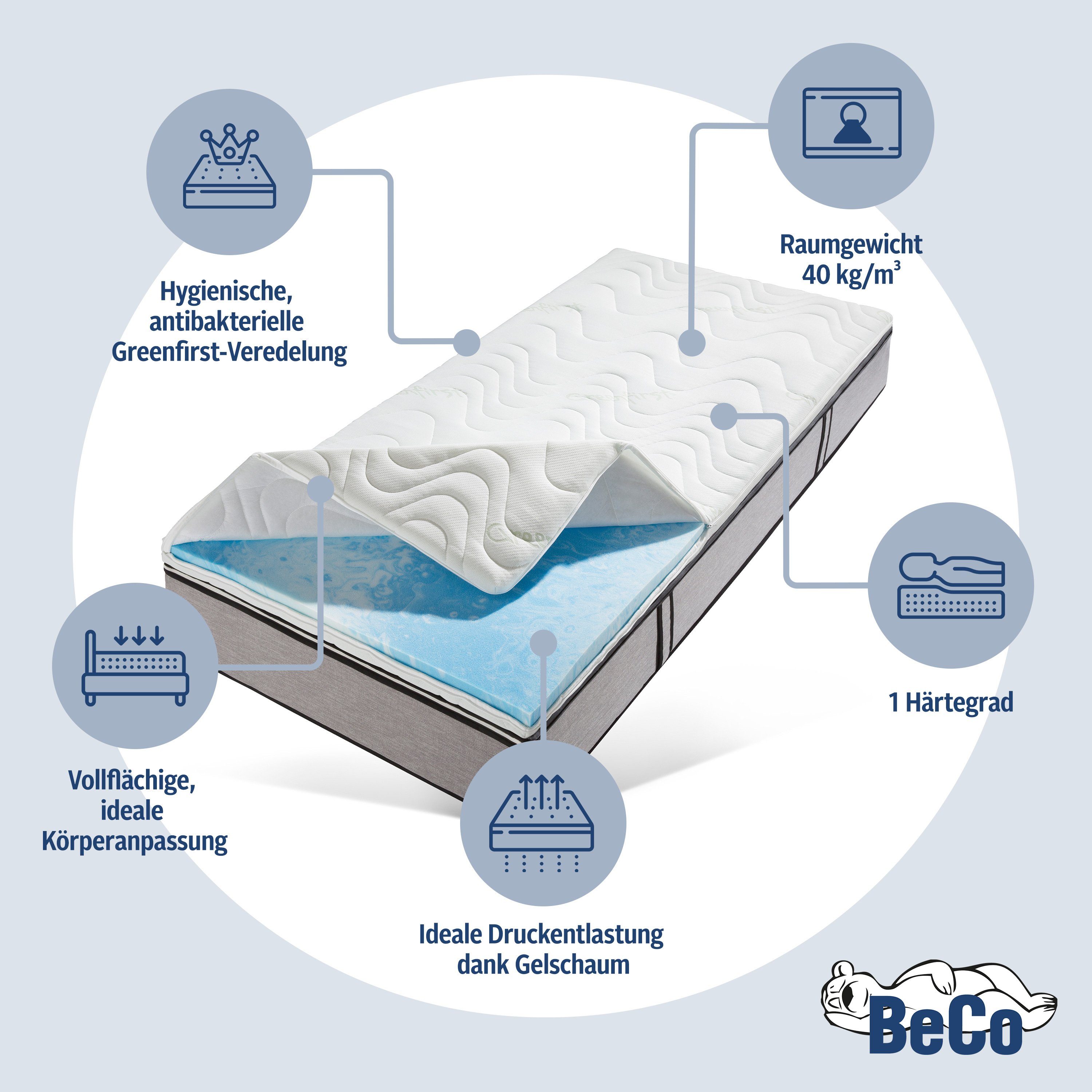 Topper Greenfirst Soft, Beco, 8 cm hoch, Gelschaum, Topper in 90x200 cm und diversen Größen, Matratzentopper mit Gelschaum