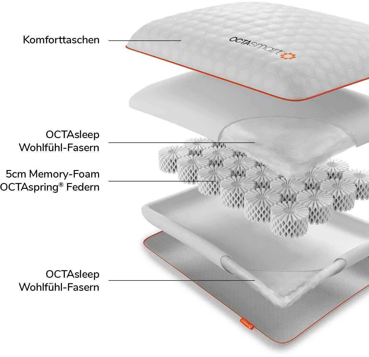 Nackenstützkissen Octasleep Smart Pillow, OCTAsleep
