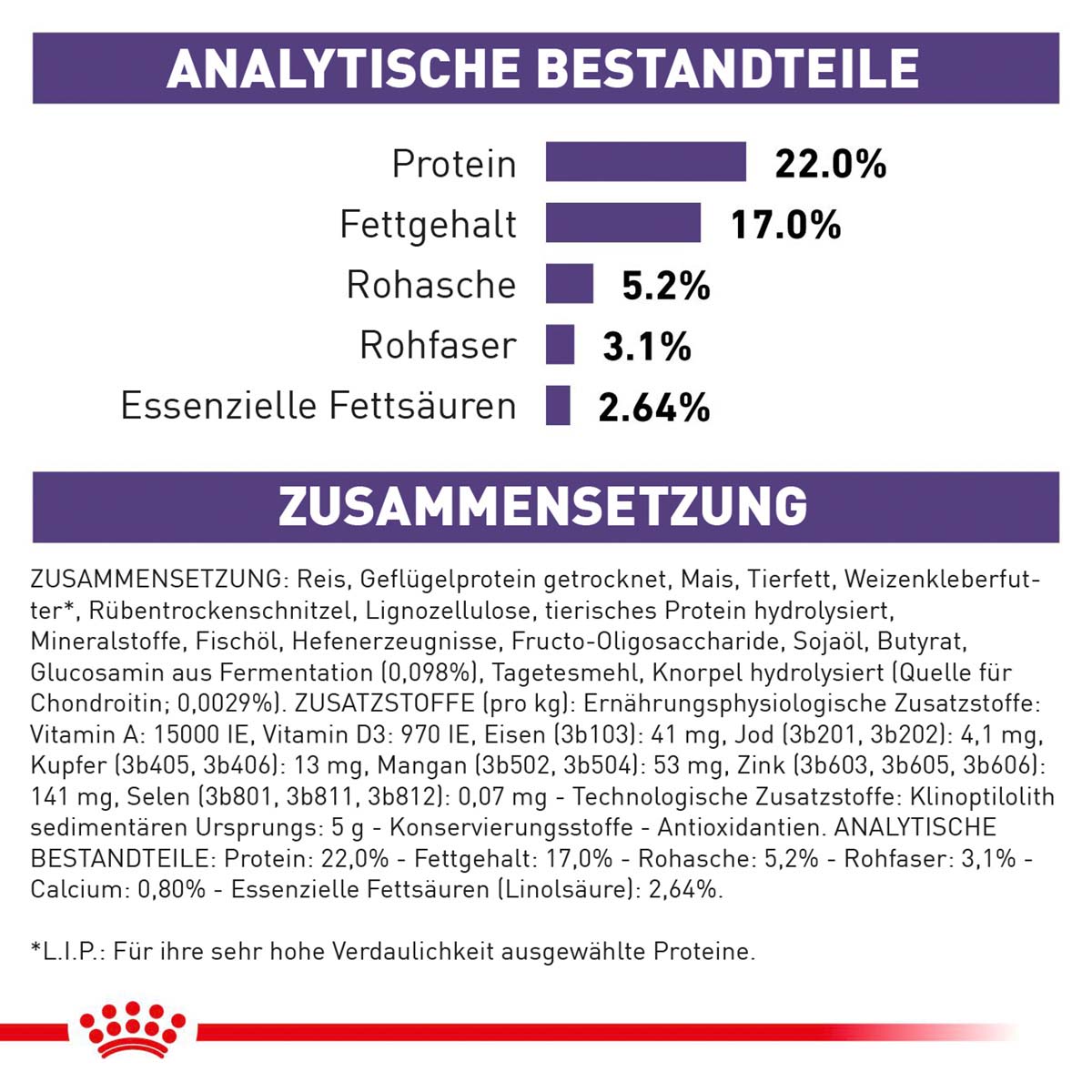 ROYAL CANIN Expert DENTAL MEDIUM & LARGE DOGS Trockenfutter für Hunde