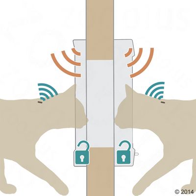 SureFlap DualScan™ Mikrochip Katzenklappe
