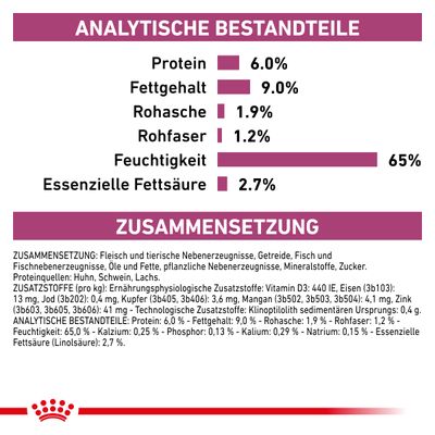Royal Canin Veterinary Canine Renal Special Mousse
