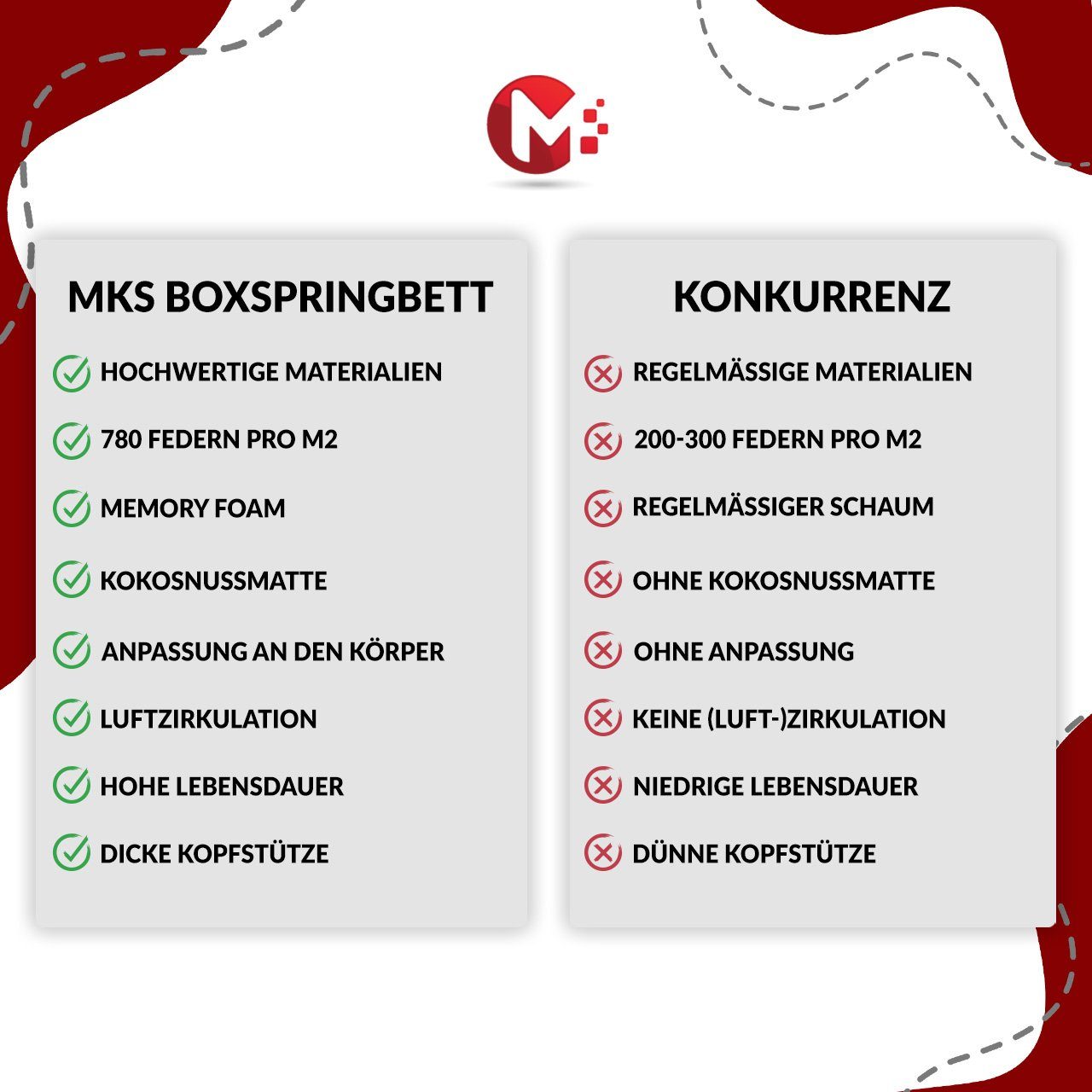 MKS MÖBEL Boxspringbett DEGAS, Modern Doppelbett mit Multipocket-Matratze