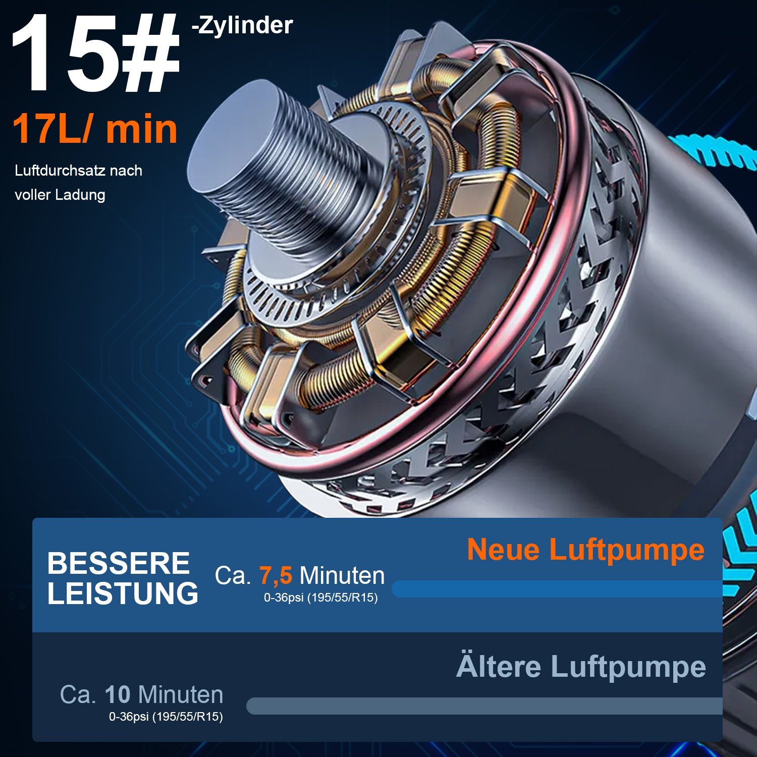 LETGOSPT Akku-Luftpumpe Elektrische Akku Luftpumpe Fahrradpumpe (Kabell Tragbarer Luftkompressor, Fahrrad Kompressor), mit Großbildschirm,Ultra Leichtgewicht, 150 PSI