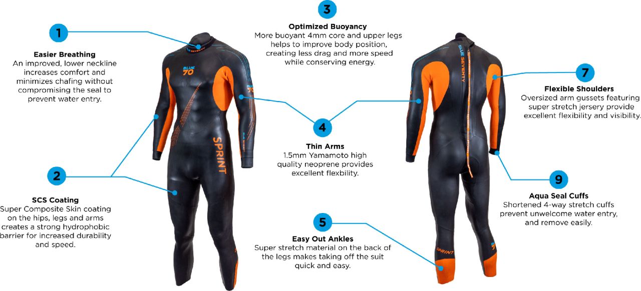 Blueseventy Sprint - Neoprenanzug kaufen | Bike-Discount