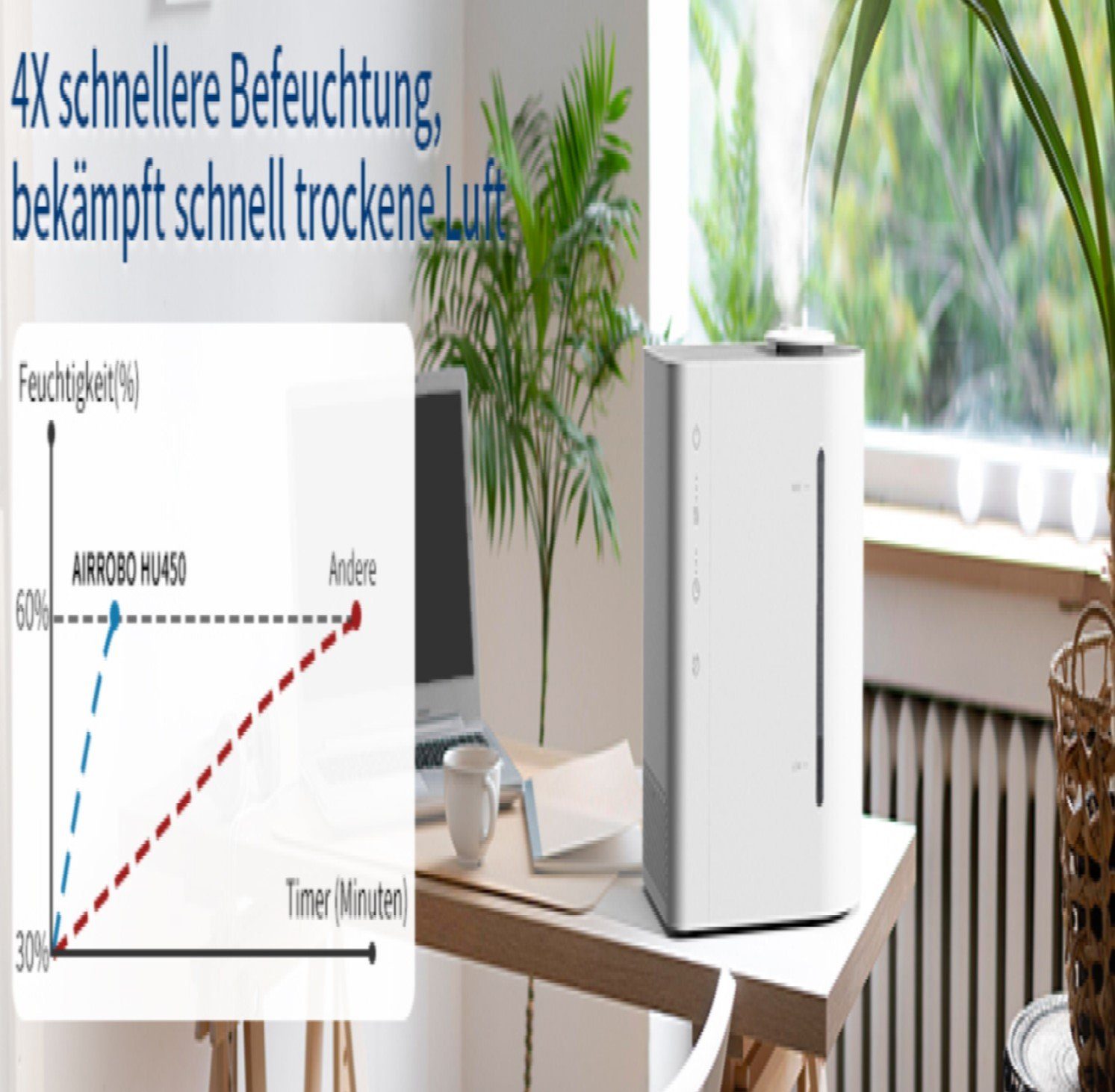 AIRROBO Luftbefeuchter HU450 , 360-Grad-Rotationsdüsen, automatische Abschaltung, 4,30 l Wassertank, Ultraschall-Technologie, Raumbefeuchter, Calmist 3.0™ Technologie