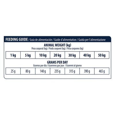 Advance Veterinary Diets Urinary