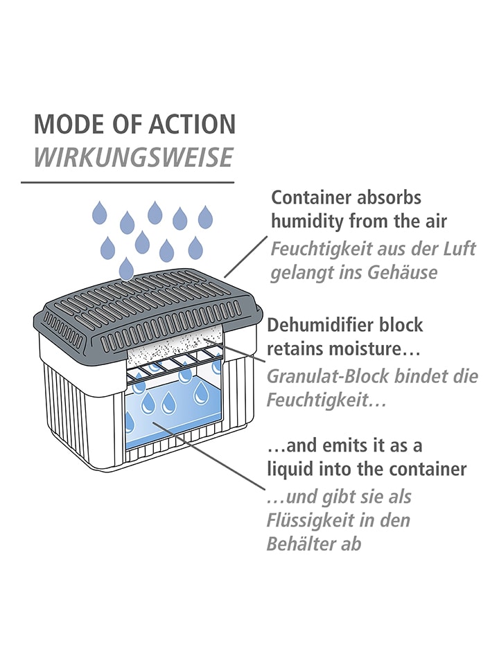 Wenko 3tlg. Set: Feuchtigkeitskiller in Weiß/ Grau - (B)24 x (H)16 x (T)15 cm günstig kaufen onesize